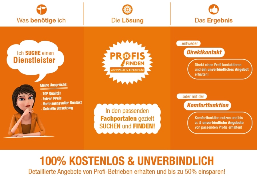 Ablaufdiagramm Recherche